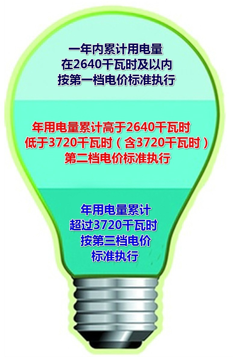 西安電銷卡辦理_西安電銷卡_西安電銷套餐